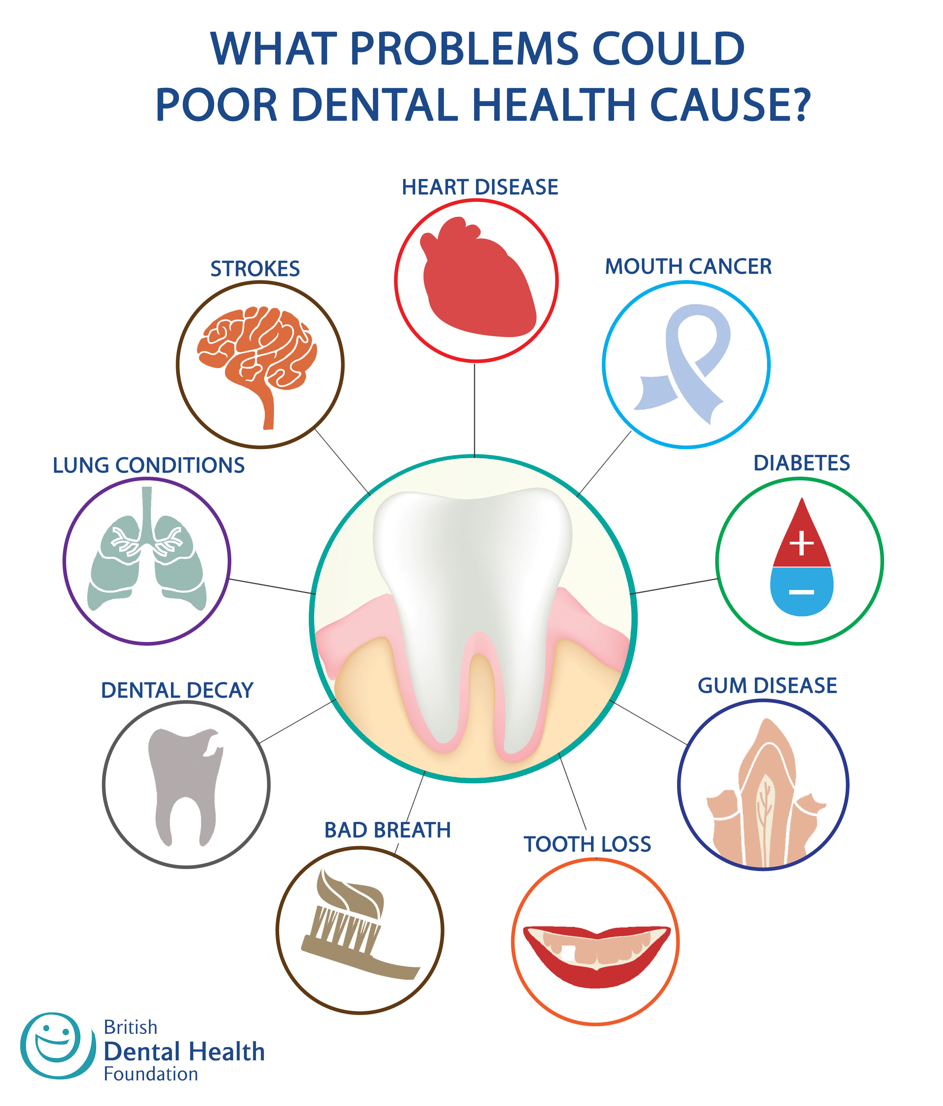 Theres Big “benefits” To Good Oral Health Matthew Krieger Dmd